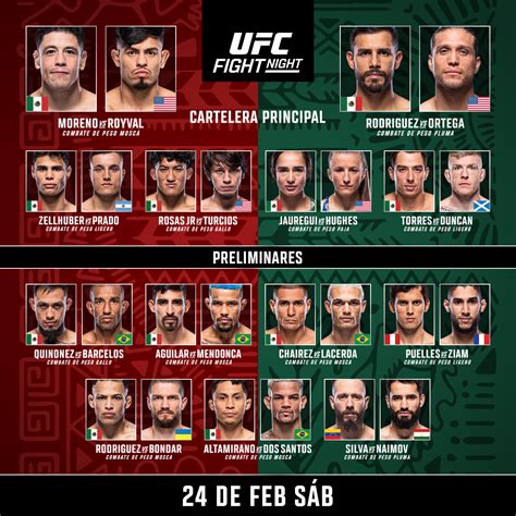 ufc resulys|resultados ufc hoy.